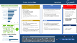 Project Methodology Battle card