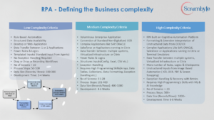 RPA business complexity