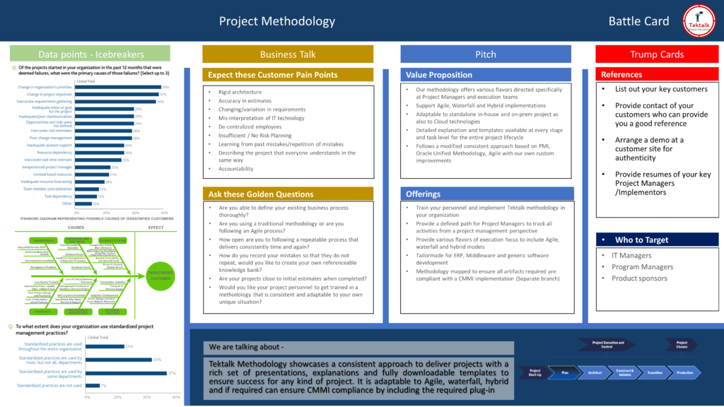 Battlecard - Project Methodology