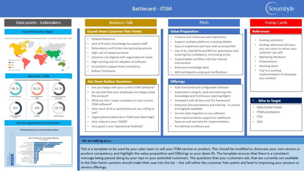 ITSM Battlecard