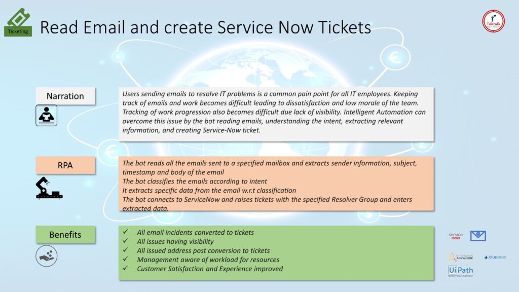 Read Email and create Service Now Tickets