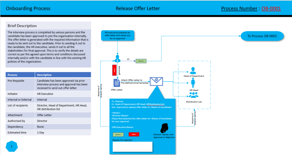 Release Offer Letter Flow