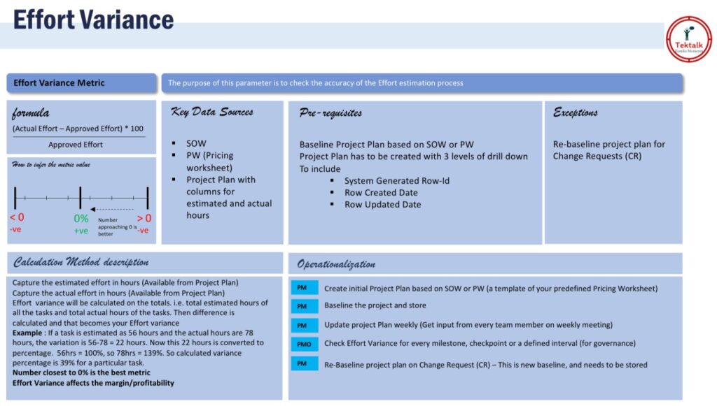 Project metrics effort variance