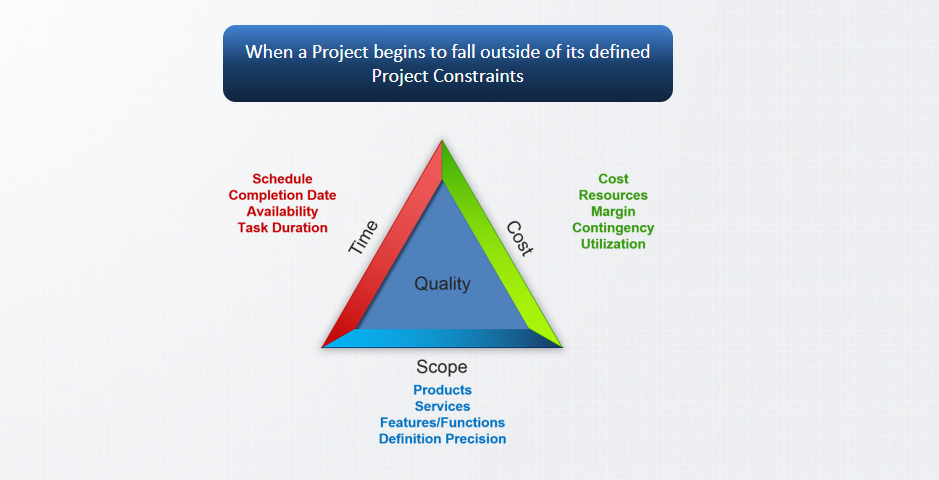 Time Cost Scope diagram