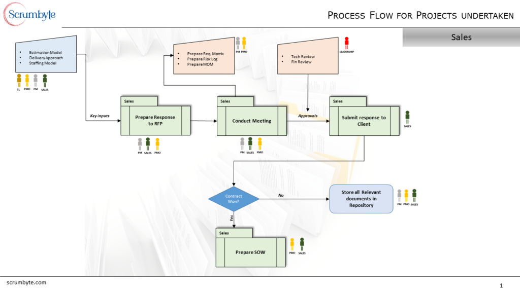 Process Flow Slide 1