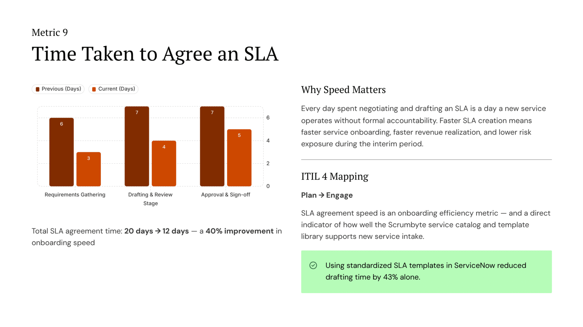 Poor Service Levels Service Level Management (SLM) in ITSM: Process Flow, ITIL 4 & Best ...