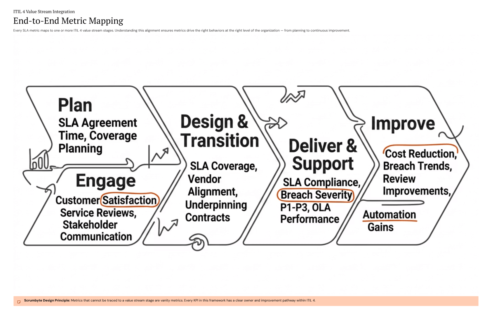 Service Level Management (SLM) in ITSM: Process Flow, ITIL 4 & Best ...