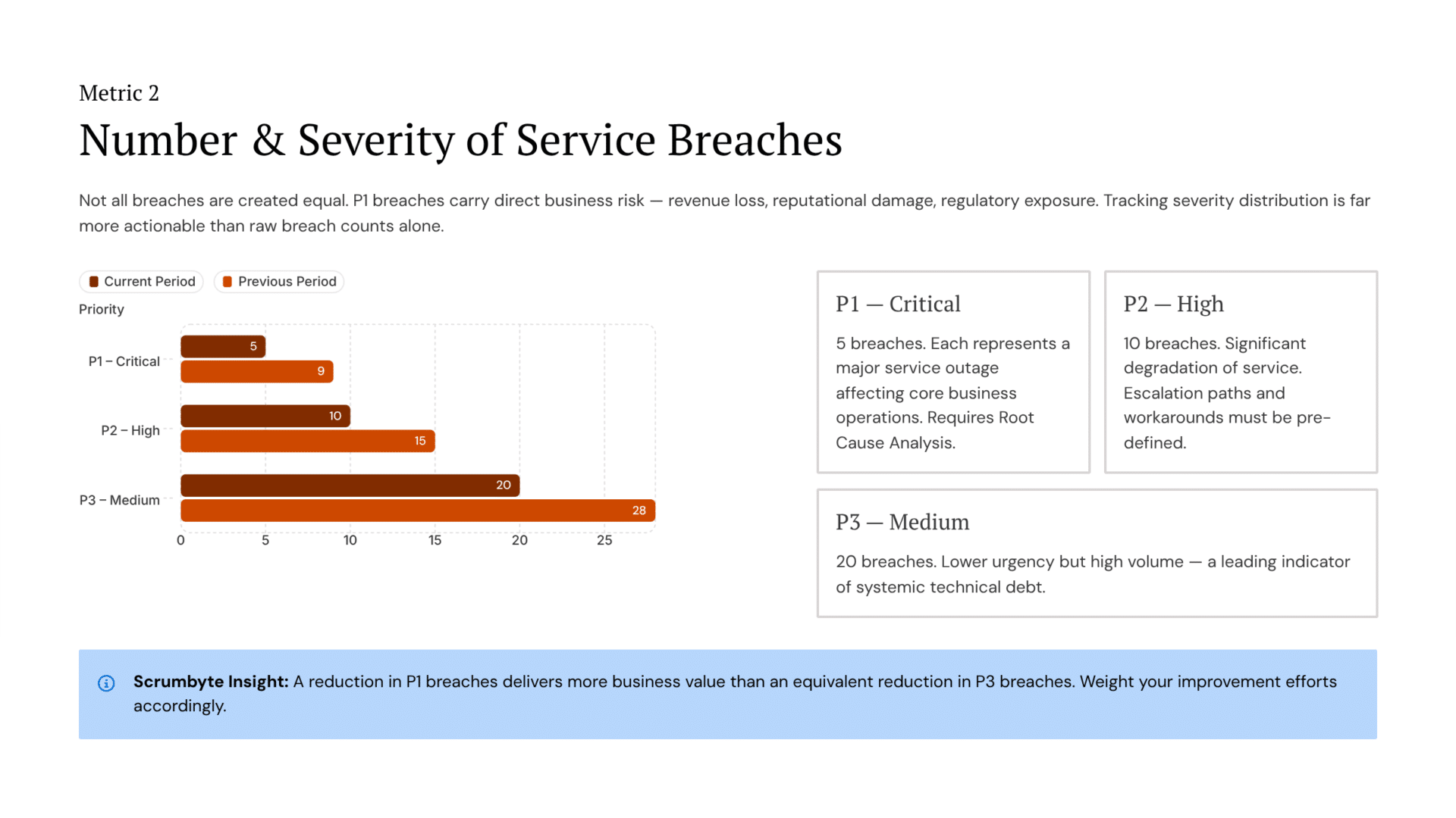Service Level Management (SLM) in ITSM: Process Flow, ITIL 4 & Best ...