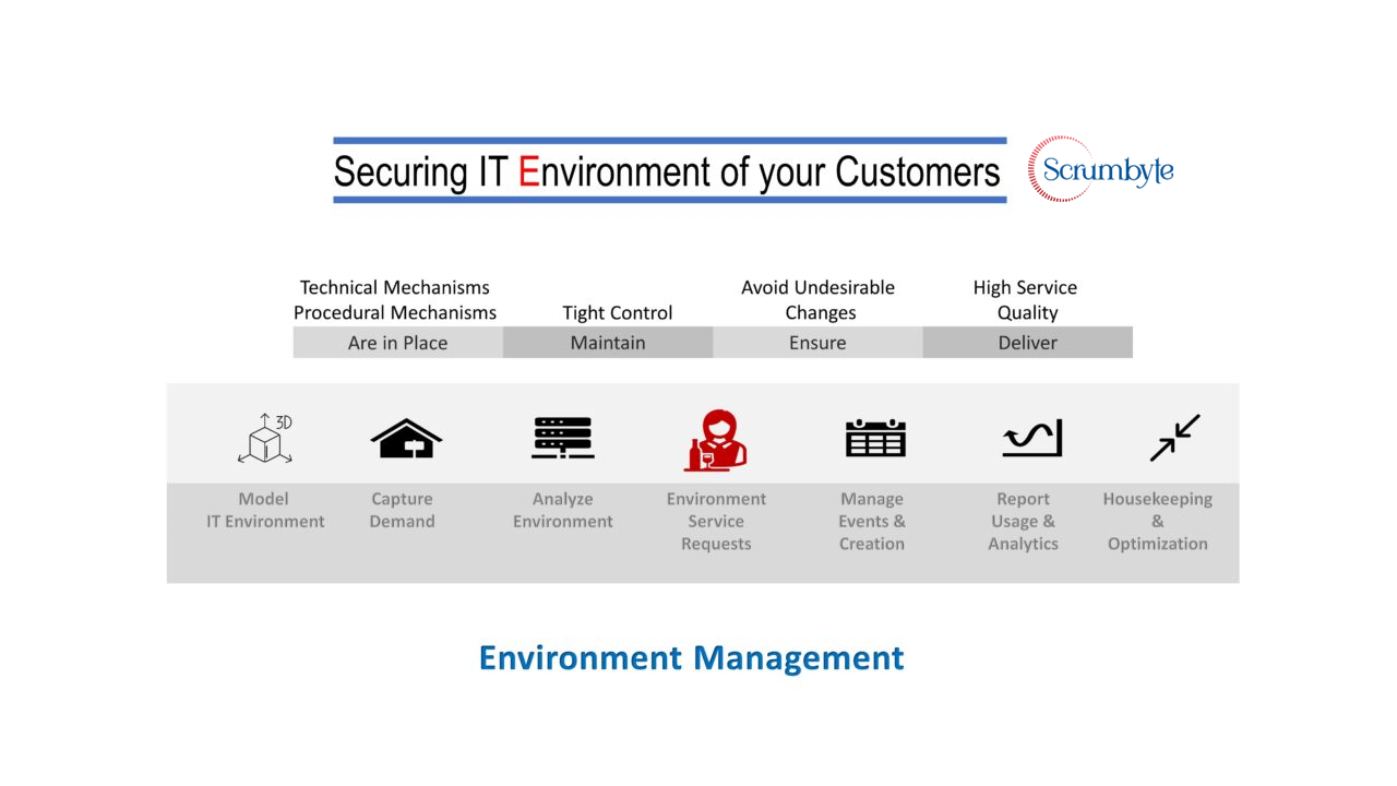 Securing IT Environment of your customer