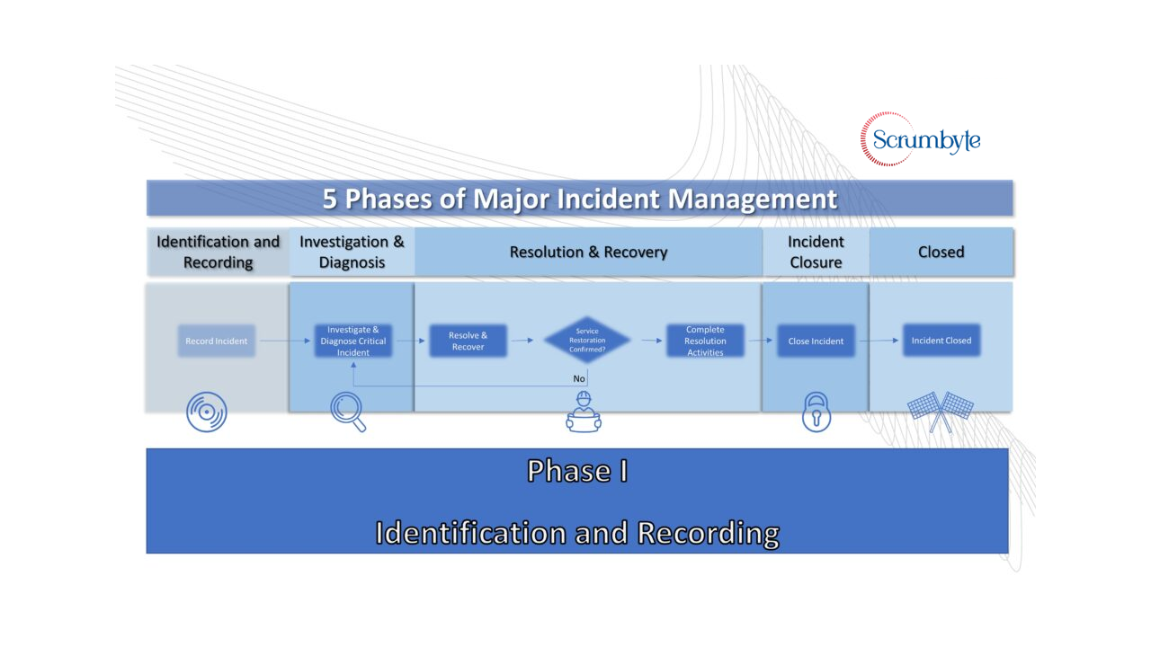 How to Identify critical incidents