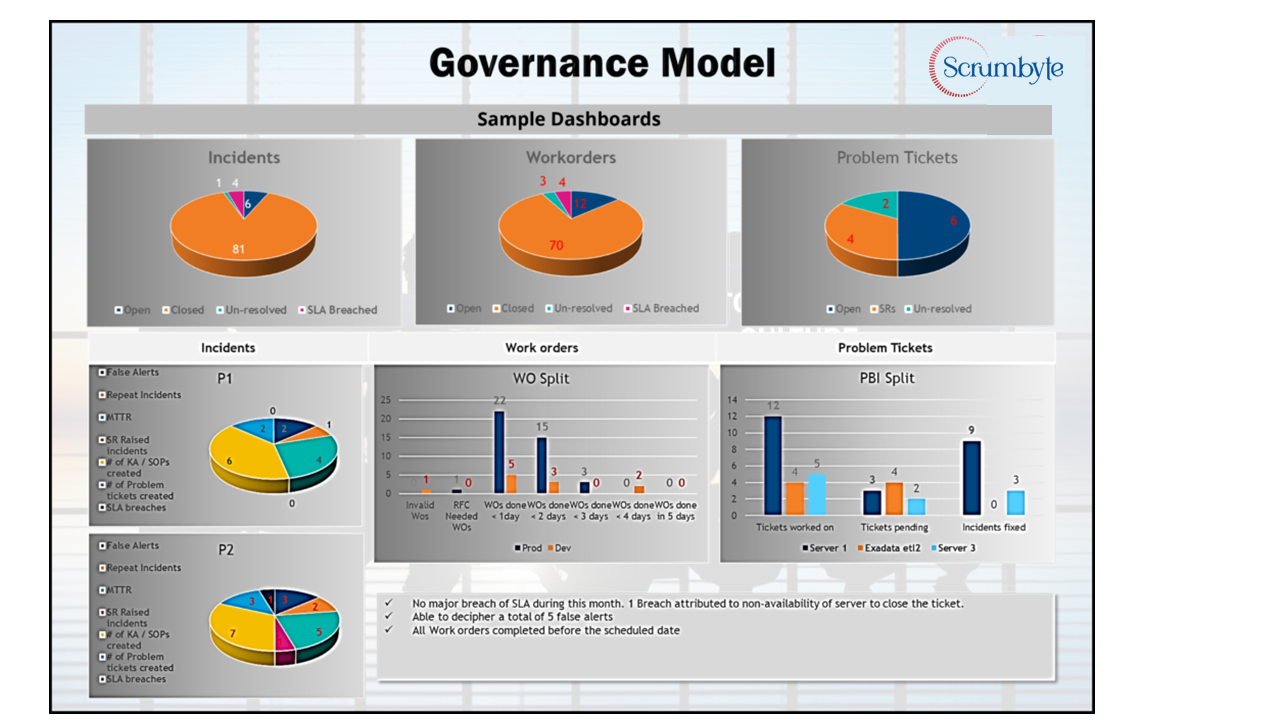 Governance Model