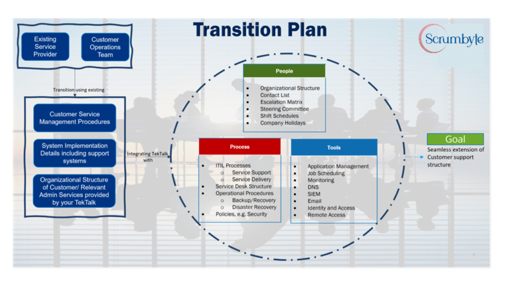 Transition Plan