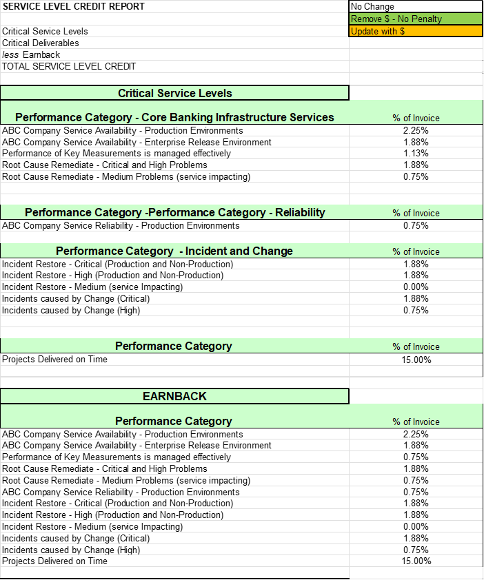 Service Level Credit Report