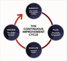 Continuous Improvement