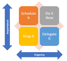 Prioritization Matrix