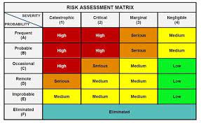 risk assessment