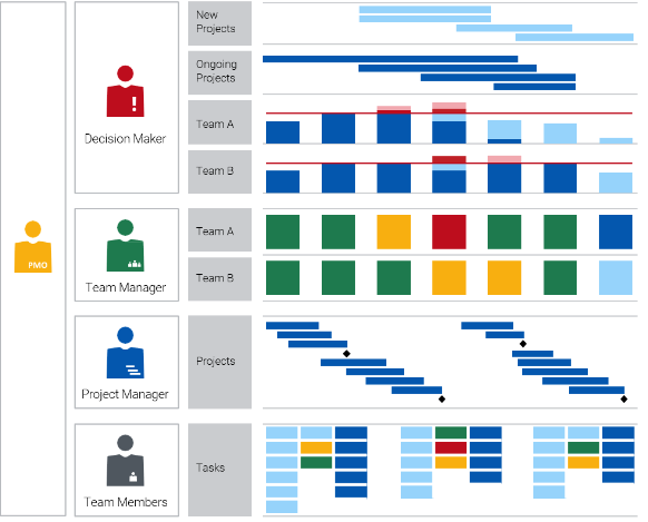 Resource Plan Image