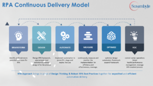 RPA Continuous delivery model