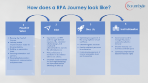 RPA journey looks like this