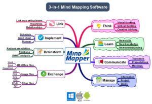 Mind Map Image