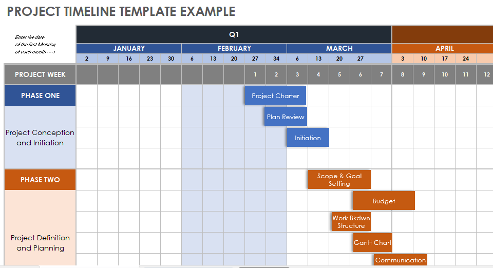 Project Timeline