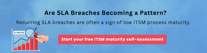 Are sla breaches becoming a pattern