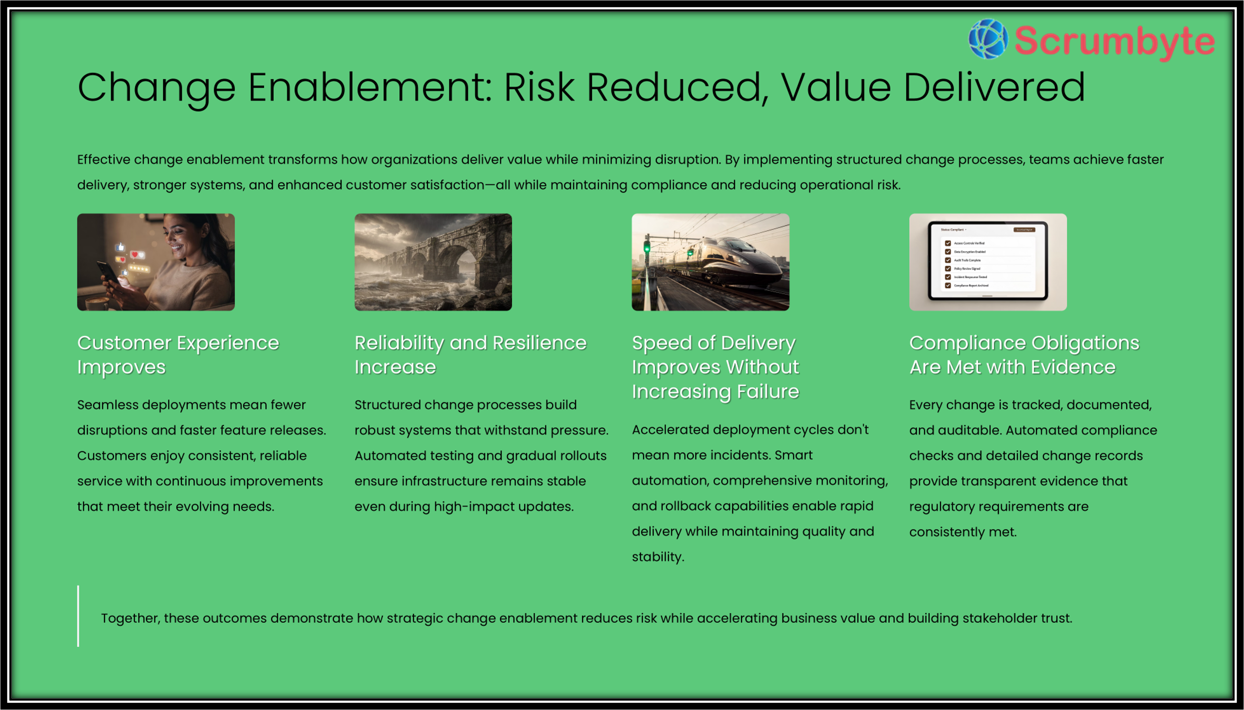 ITIL 4 Change Enablement Value Stream: Risk Reduced 4 column image
